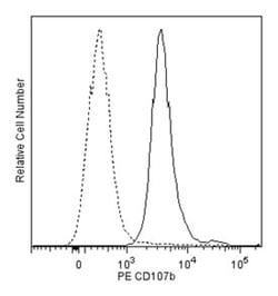 CD107b Rat anti-Mouse, PE, Clone: ABL-93, BD 50&mu;g; PE:Antibodies, Monoclonal