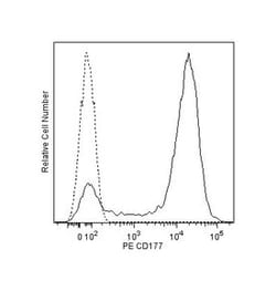 CD177 Mouse anti-Human, PE, Clone: MEM-166, BD 50 tests; PE:Antibodies,