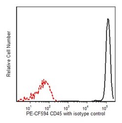CD45 Mouse anti-Human, PE-CF594, Clone: HI30, BD 25 Tests; PE-CF594:Antibodies,