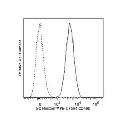 CD49b Mouse anti-Human, PE-CF594, Clone: 12F1, BD 100 Tests; PE-CF594:Antibodies,