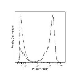 CD7 Mouse anti-Human, PE-Cy7, Clone: M-T701, BD 100 Tests | Buy Online | BD Biosciences | Fisher Scientific