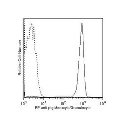 Monocyte/Granulocyte Mouse anti-Pig, PE, Clone: 74-22-15A, BD 50&mu;g;