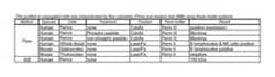 PLC- 2 Mouse anti-Human, PE, Clone: K86-1161, BD 50 Tests; PE:Antibodies,