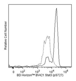 Stat3 Mouse, Brilliant Violet 421, Clone: 49/p-Stat3, BD 50 Tests; Brilliant