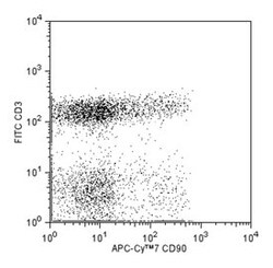 CD90.1 Mouse, APC-Cy7, Clone: OX-7 (also known as OX7), BD 50&mu;g; APC-Cy7:Antikörper