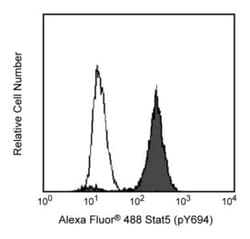 Alexa Fluor 488 Anti-Stat5 (pY694), BD 250 Tests; Alexa Fluor 488:Antibodies,