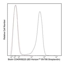 anti-Streptavidin, Brilliant Violet 786, Clone: Streptavidin, BD 100&mu;g;