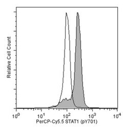 Stat1 (pY701) Mouse, PerCP-Cy5.5, Clone: 4a, BD 50 Tests | Buy Online | BD Biosciences | Fisher Scientific