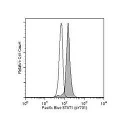 Stat1 (pY701) Mouse, Pacific Blue, Clone: 14/P-STAT1, BD 50 Tests | Buy Online | BD Biosciences | Fisher Scientific