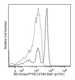 Stat1 (pY701) Mouse, PE-CF594, Clone: 4a, BD 50 Tests | Buy Online | BD Biosciences | Fisher Scientific