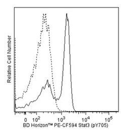 Stat3 (pY705) Mouse, PE-CF594, Clone: 4/P-STAT3, BD 50 Tests; PE-CF594:Antibodies,