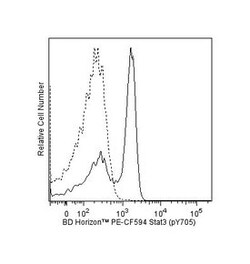 Stat3 (pY705) Mouse, PE-CF594, Clone: 4/P-STAT3, BD 50 Tests; PE-CF594:Antibodies,