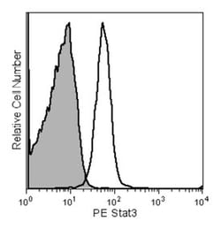 Stat3 Mouse, PE, Clone: M59-50, BD 50 Tests; PE:Anticuerpos