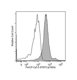 Stat5 (pY694) Mouse, PerCP-Cy5.5, Clone: 47, BD 50 Tests; PerCP-Cy5.5:Antibodies,
