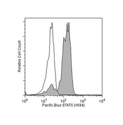 Stat5 (pY694) Mouse, Pacific Blue, Clone: 47, BD 50 Tests; Pacific Blue:Antibodies,