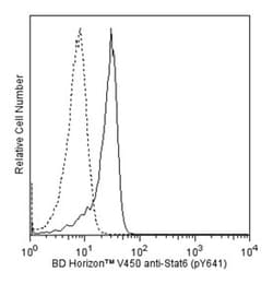 Stat6 (pY641) Mouse anti-Human, V450, Clone: 18/P-Stat6, BD 50 Tests; V450:Antibodies,