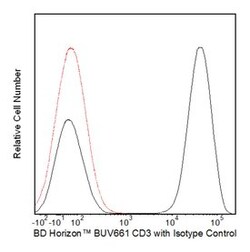 CD3 Mouse anti-Human, BUV661, Clone: UCHT1, BD 25 Tests; BUV661:Antibodies,