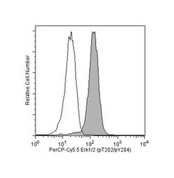 ERK1/2 (pT202/pY204) Mouse, PerCP-Cy5.5, Clone: 20A, BD 50 Tests; PerCP-Cy5.5:Antibodies,