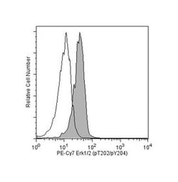 ERK1/2 (pT202/pY204) Mouse, PE-Cy7, Clone: 20A, BD 50 Tests; PE-Cy7:Antibodies,