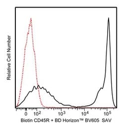 BD Streptavidin, BV605 100&mu;g; BV605:Protein Analysis Reagents, Quantity: