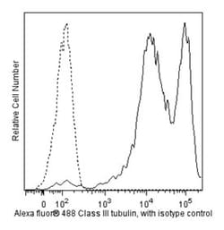 -Tubulin, Class III Mouse, Alexa Fluor 488, Clone: TUJ1, BD 50 Tests; Alexa