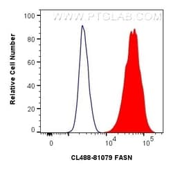 FASN Rabbit, anti-Human, CoraLite Plus 488, Clone: 1L9, Proteintech Quantity: