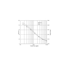 Enzo Life Sciences Cortisol ELISA kit (5x96wells), Quantity: Each of 1