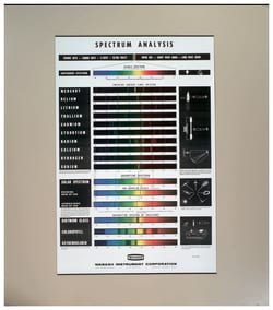 Full Color Spectrum Chart
