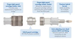 Advanced Materials Technology Guard Column Holder, Quantity: Each of 1