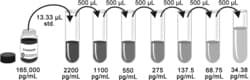 Sino Biological&nbsp;Human Immunodeficiency Virus type 1 (HIV-1) gp120 / Glycoprotein 120 ELISA Pair Set 5 Plates