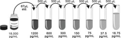 Sino Biological&nbsp;Influenza A H5N1 (Avian Flu) Hemagglutinin / HA ELISA Pair Set 5 Plates