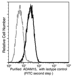 Sino Biological ADAM15 / MDC15 Antibody, Rabbit MAb 100µL, Quantity: Each