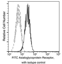 Sino Biological ASGPR1 / ASGR1 Antibody (FITC), Mouse MAb 100Tests, Quantity: