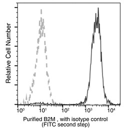 Sino Biological Beta-2 microglobulin/B2M Antibody, Mouse MAb 100uL, Quantity: