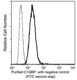 Sino Biological C1QBP / HABP1 Antibody, Mouse MAb 100µL, Quantity: Each