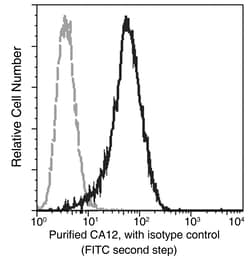 Sino Biological Carbonic Anhydrase XII Antibody, Mouse MAb 100µL, Quantity: