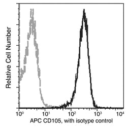 Sino Biological Anti-Endoglin/CD105 Antibody (APC), Mouse Monoclonal, Quantity: