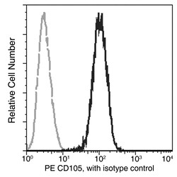 Sino Biological Anti-Endoglin/CD105 Antibody (PE), Mouse Monoclonal, Quantity: