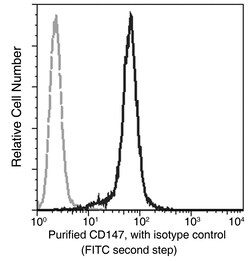 Sino Biological Anti-CD147/Basigin/EMMPRIN Antibody, Mouse Monoclonal,