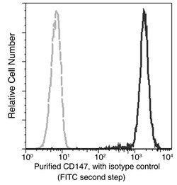 Sino Biological Recombinant Anti-CD147/Basigin/EMMPRIN Antibody, Rabbit