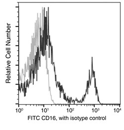 Sino Biological Anti-CD16/FCGR3/Fc gamma RIII Antibody (FITC), Mouse Monoclonal,