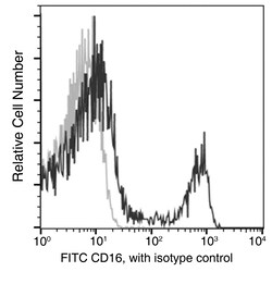 Sino Biological Recombinant Anti-CD16/FCGR3/Fc gamma RIII Antibody (FITC),