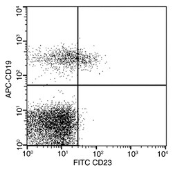 Sino Biological CD23/FCER2 Antibody (FITC), Mouse MAb 25Tests, Quantity: