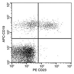 Sino Biological Anti-CD23 Antibody (PE), Mouse Monoclonal, Quantity: Each