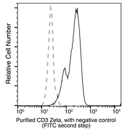 Sino Biological CD3 zeta / CD247 Antibody, Mouse MAb 100uL, Quantity: Each