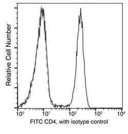 Sino Biological Human CD4 MAb 100TS (Sino Biological), Quantity: Each of