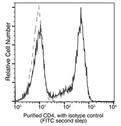Sino Biological Human CD4 MAb 100ul (Sino Biological), Quantity: Each of