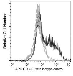 Sino Biological Anti-E-Selectin/CD62E Antibody (APC), Mouse Monoclonal,