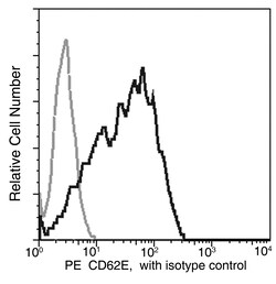 Sino Biological Anti-E-Selectin/CD62E Antibody (PE), Mouse Monoclonal,