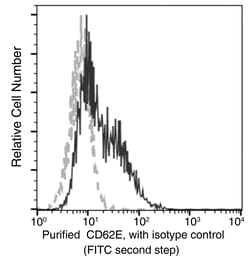 Sino Biological Anti-E-Selectin/CD62E Antibody, Mouse Monoclonal, Quantity: